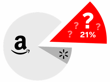 Ad spending graph
