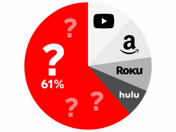 Ad spending graph