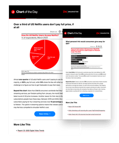 Chart of the Day Newsletter